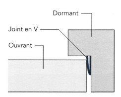 Joint en v